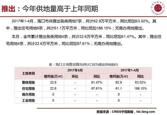 4月海口房地产市场销供比提高至1.19短期市场供不应求