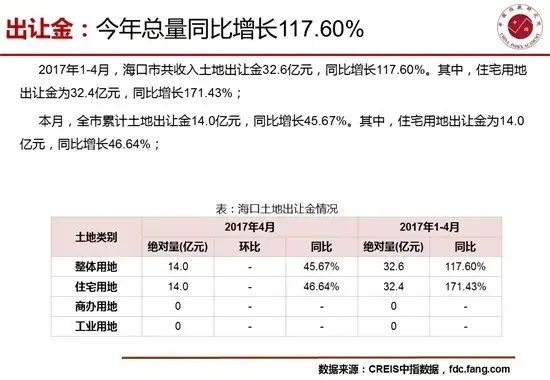 4月海口房地产市场销供比提高至1.19短期市场供不应求