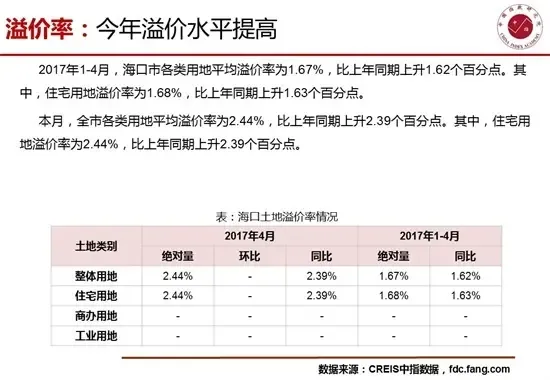4月海口房地产市场销供比提高至1.19短期市场供不应求