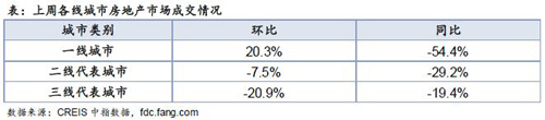 上周楼市整体运行平稳 温州库存总量上升5.39%