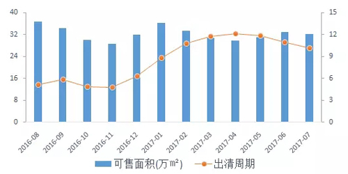 板块解读：嘉定主城区板块如何低调地“突出重围”？