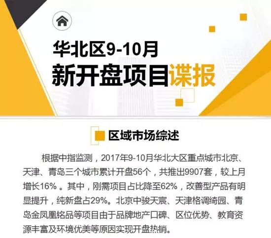 华北区新开盘谍报：金九暗淡落幕 推盘平稳 改善产品热销