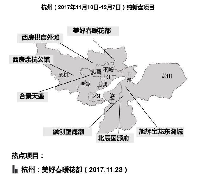 多城年底集中推盘 刚需产品去化表现优异