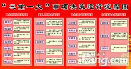 集团公司贯彻落实"三重一大"决策制度实施细则