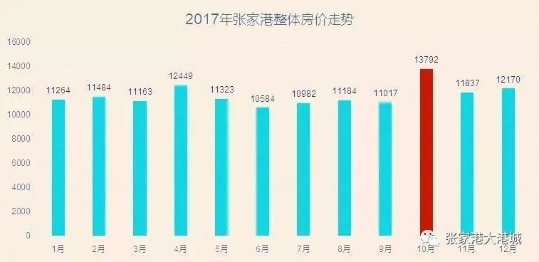 张家港2018房产“大数据”出炉